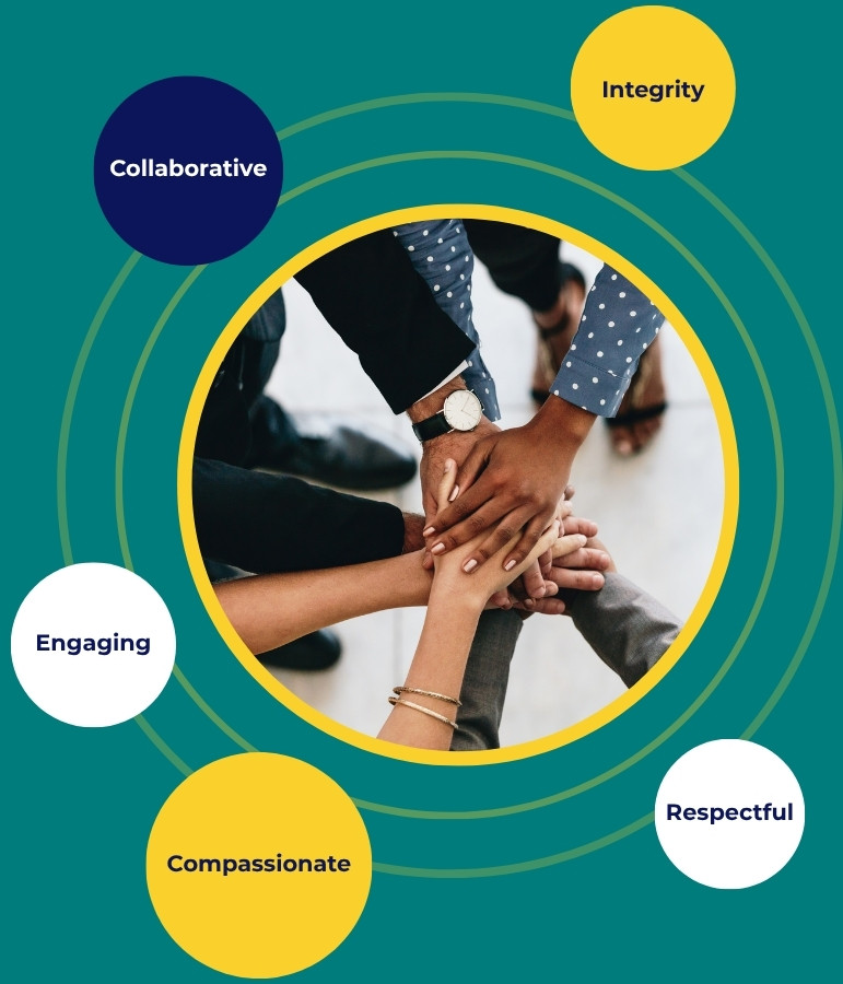 NVS Connect Core Values Graphic
